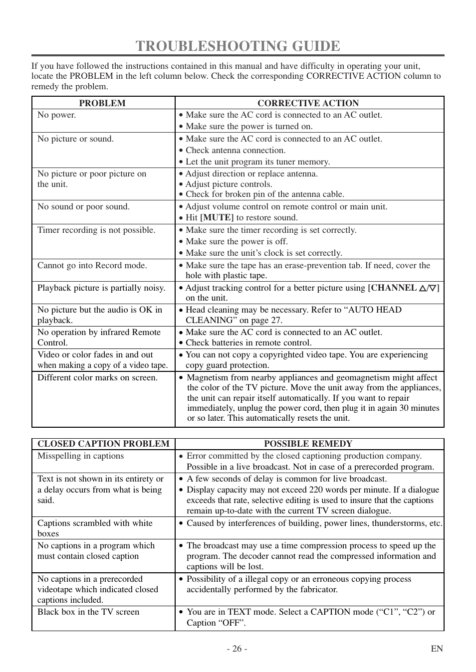 Troubleshooting guide | Symphonic SC313E User Manual | Page 26 / 32
