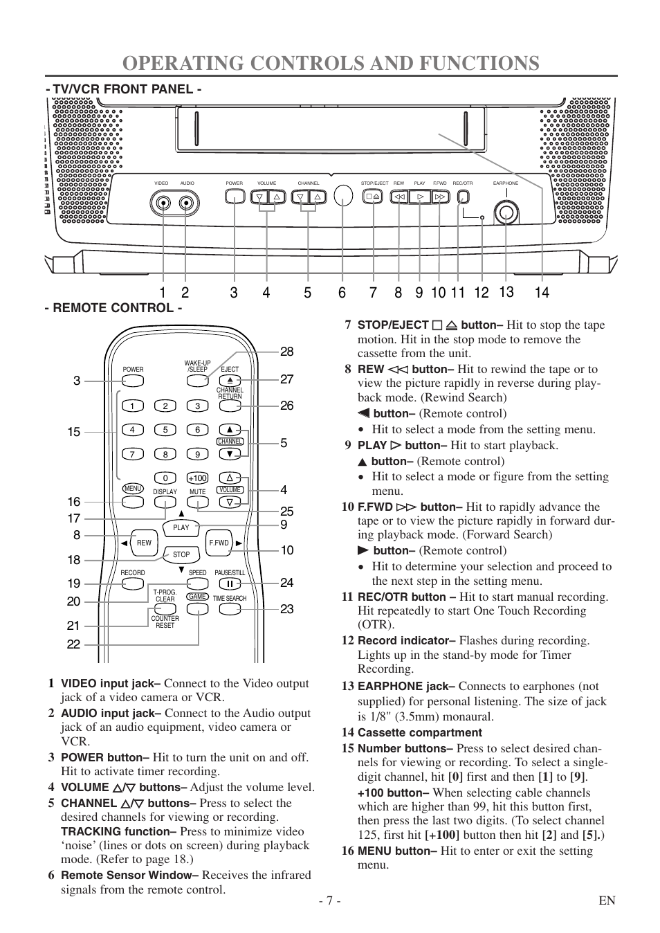 Operating controls and functions | Symphonic SC313E User Manual | Page 7 / 32