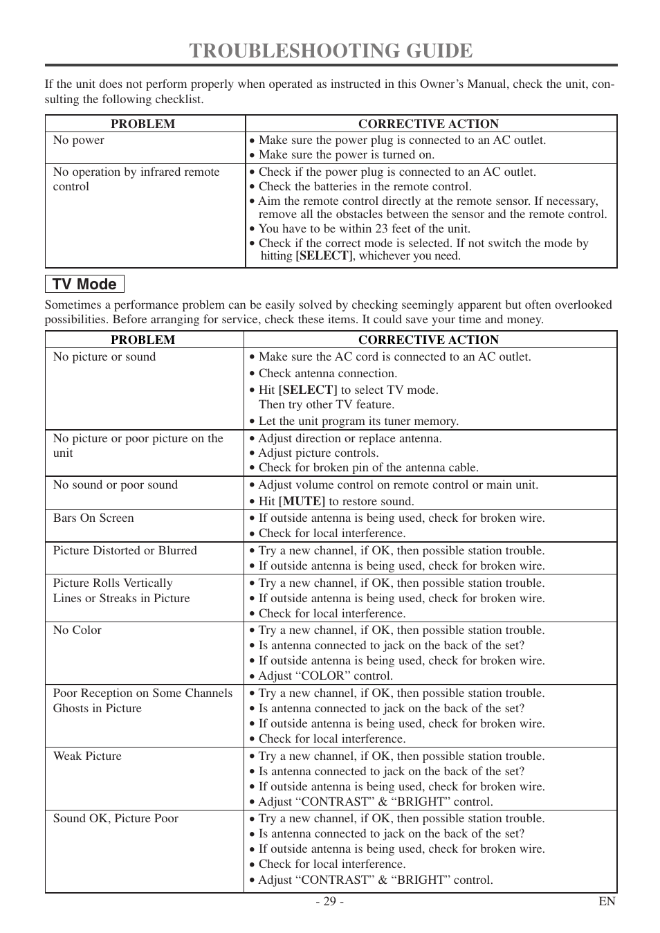 Troubleshooting guide | Symphonic SC513DF User Manual | Page 29 / 40