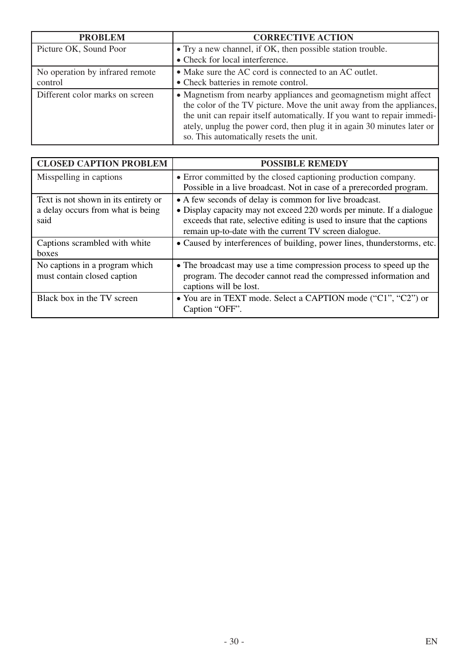 Symphonic SC513DF User Manual | Page 30 / 40