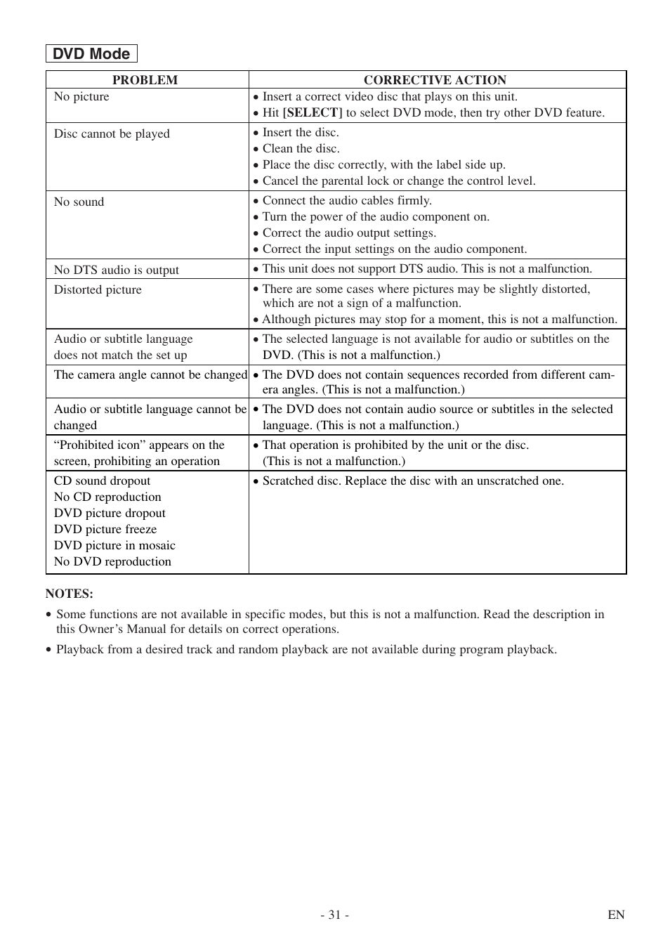 Symphonic SC513DF User Manual | Page 31 / 40