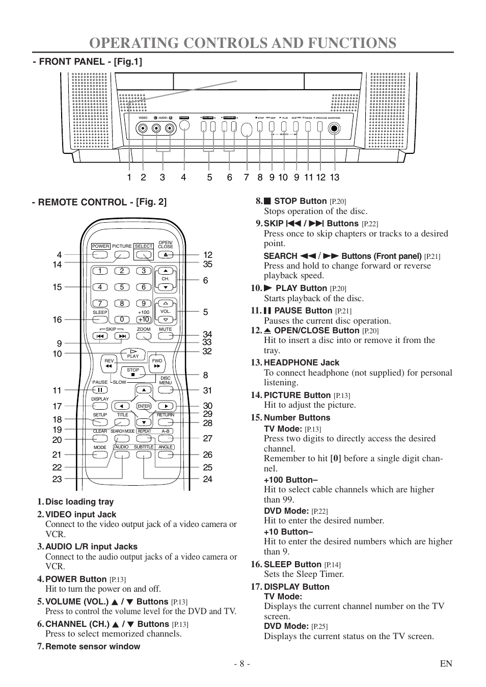 Operating controls and functions, 8 - en, Remote control - [fig. 2] - front panel - [fig.1 | Hit to turn the power on and off. 5, Stops operation of the disc. 9, H/ g, Starts playback of the disc. 11. f, Pauses the current disc operation. 12, Hit to adjust the picture. 15, Hit to enter the desired number | Symphonic SC513DF User Manual | Page 8 / 40