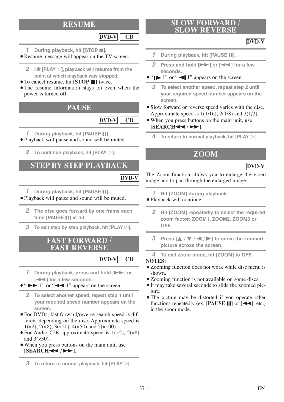 Step by step playback, Resume, Fast forward / fast reverse pause | Slow forward / slow reverse, Zoom | Symphonic SC724FDF User Manual | Page 37 / 56