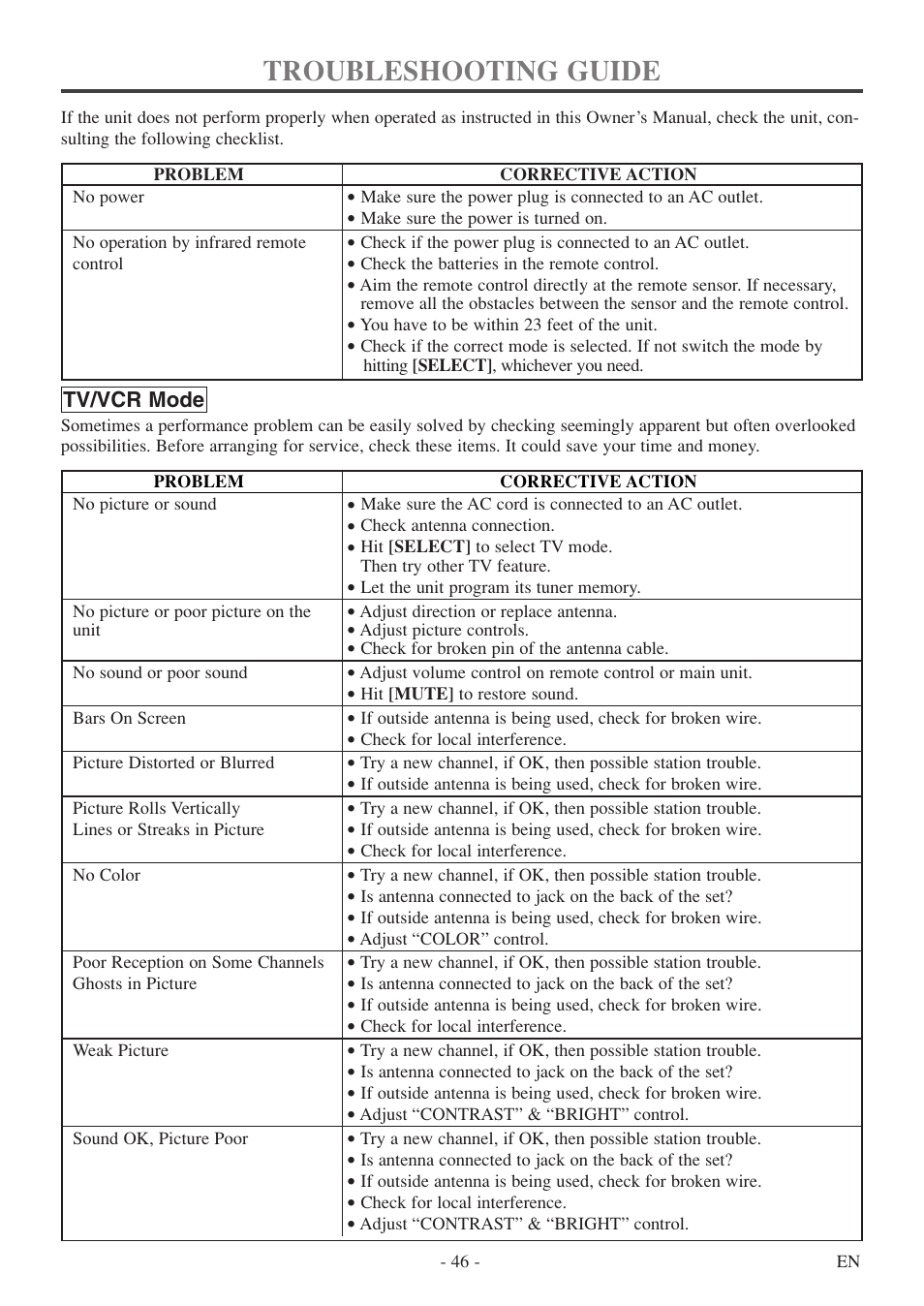 Troubleshooting guide | Symphonic SC724FDF User Manual | Page 46 / 56