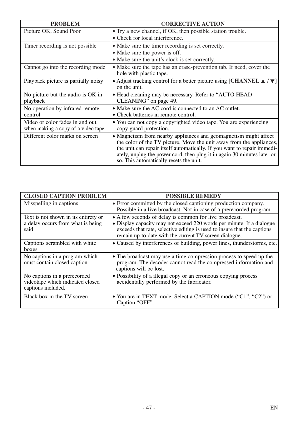 Symphonic SC724FDF User Manual | Page 47 / 56