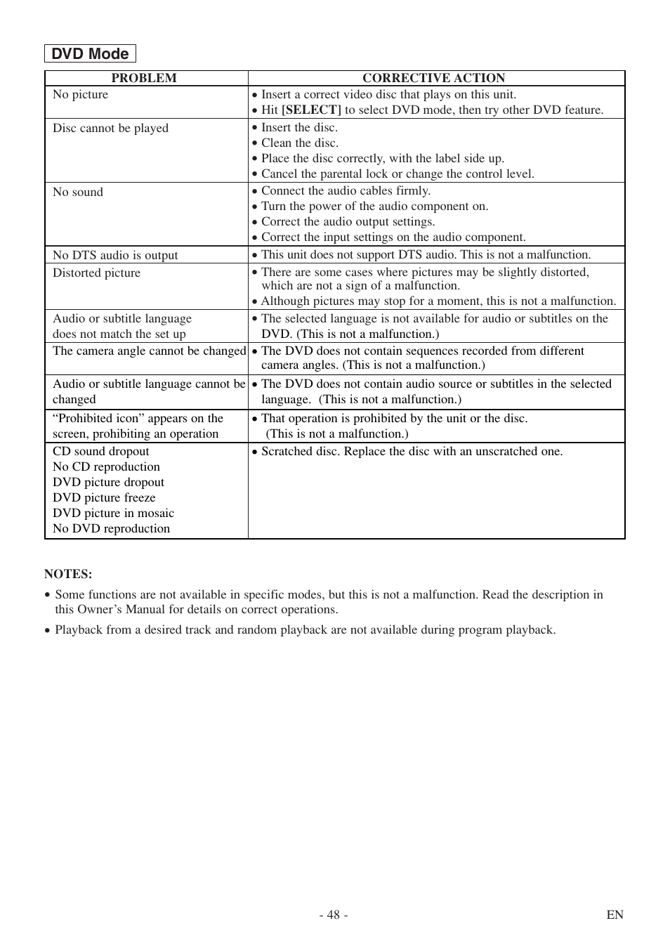 Symphonic SC724FDF User Manual | Page 48 / 56