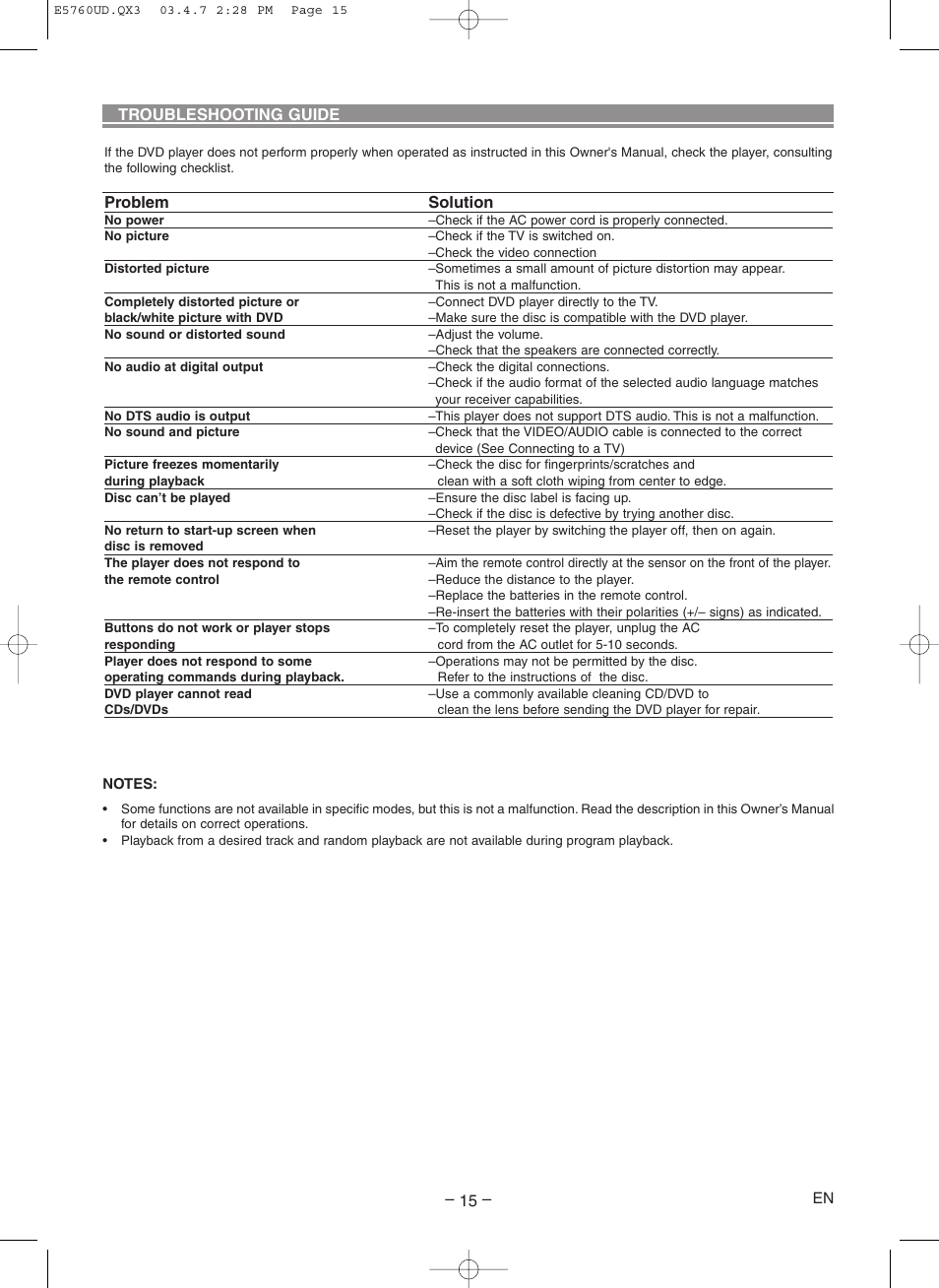 Symphonic SD300D User Manual | Page 15 / 20