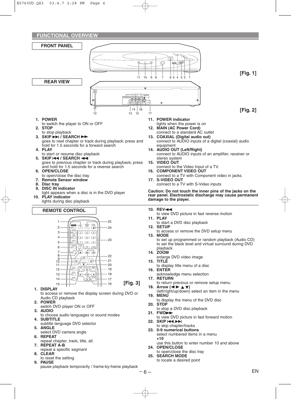 Functional overview, Fig. 1] [fig. 2] [fig. 3, Rear view | Front panel remote control | Symphonic SD300D User Manual | Page 6 / 20
