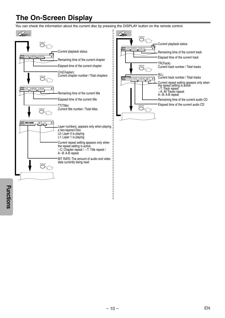The on-screen display, Functions | Symphonic SD200E User Manual | Page 10 / 20