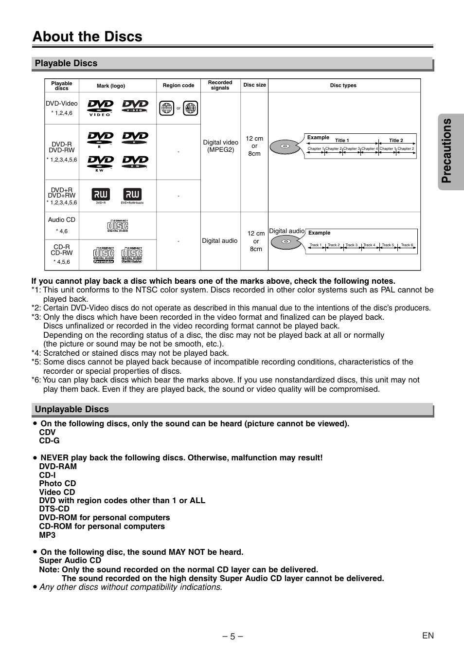 About the discs, Precautions, Playable discs unplayable discs | Any other discs without compatibility indications | Symphonic SD200E User Manual | Page 5 / 20