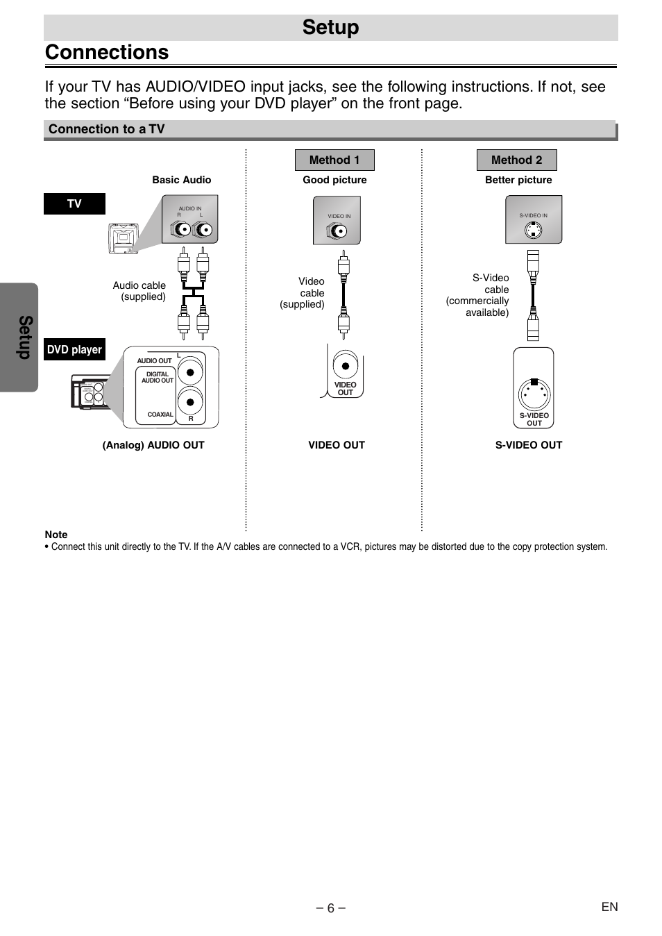 Connections, Setup, Connection to a tv | Tv method 1, Method 2, Dvd player | Symphonic SD200E User Manual | Page 6 / 20