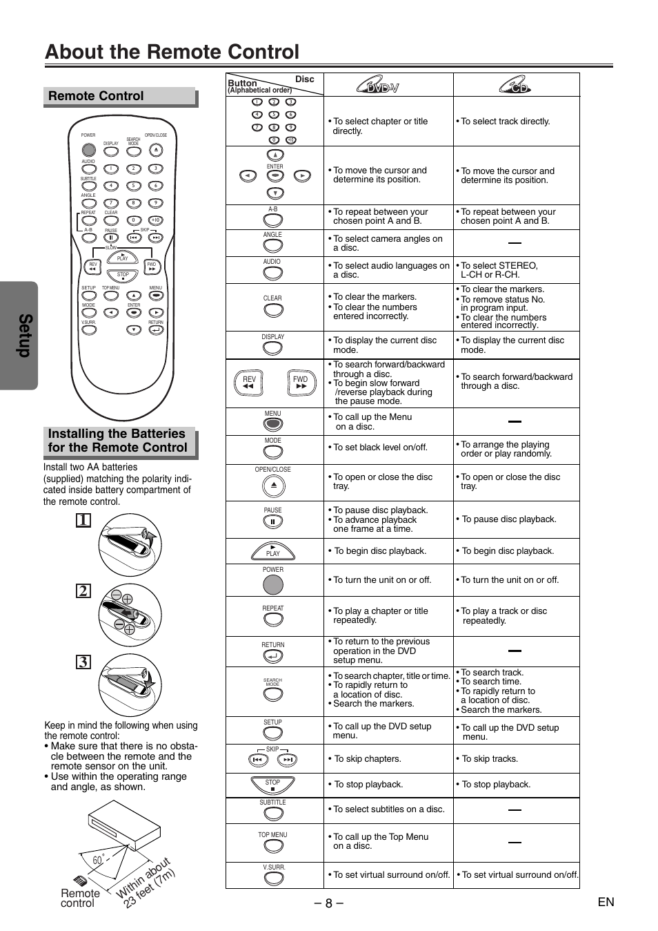 About the remote control, Setup, Installing the batteries for the remote control | Remote control, Within about 23 f eet (7m) remote control, Dvd-v, Dvd-v cd cd | Symphonic SD200E User Manual | Page 8 / 20