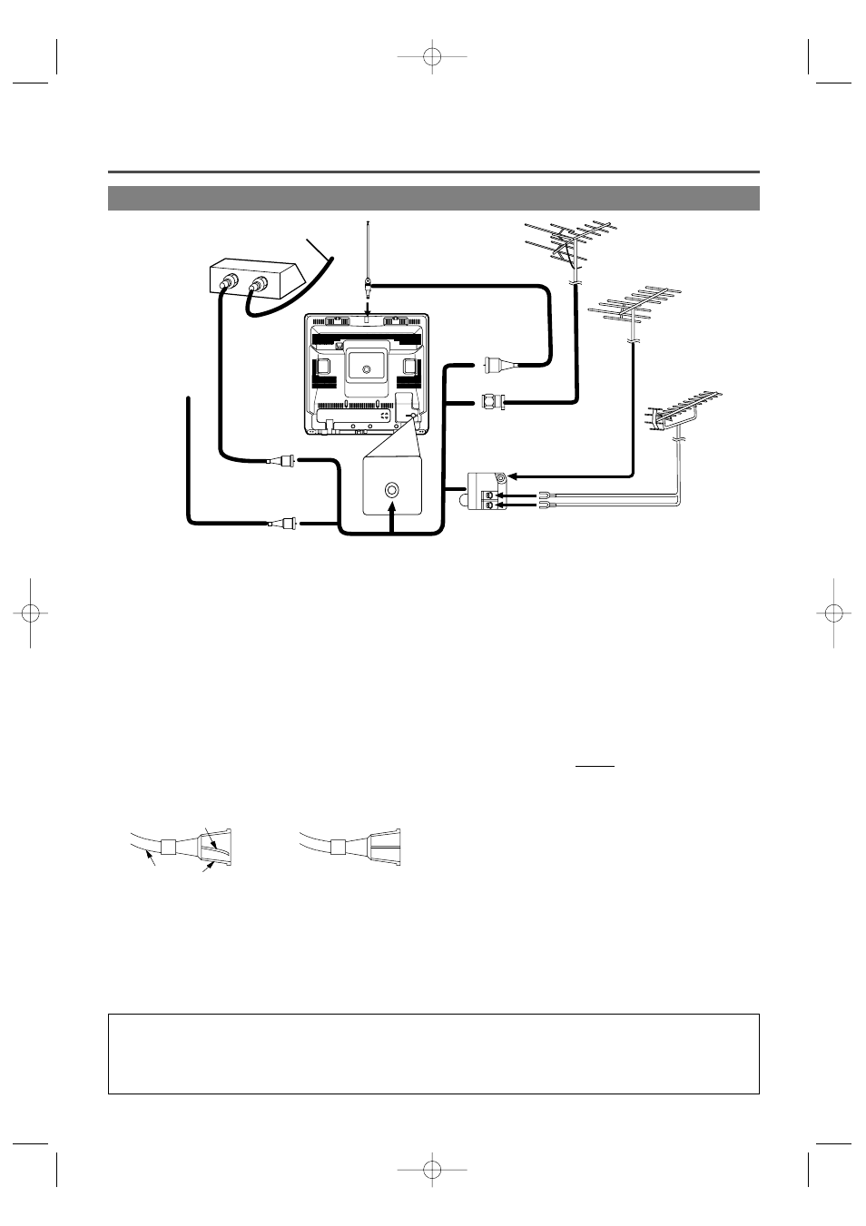 Preparation for use, Antenna/cable connections | Symphonic WF-13C2 User Manual | Page 9 / 32