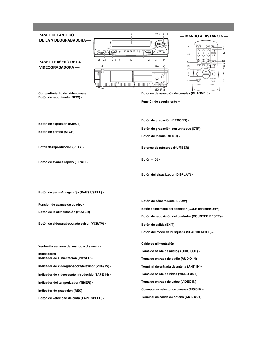 Controles de funcionamiento y funciones, 15 - es | Symphonic VR-501 User Manual | Page 15 / 16