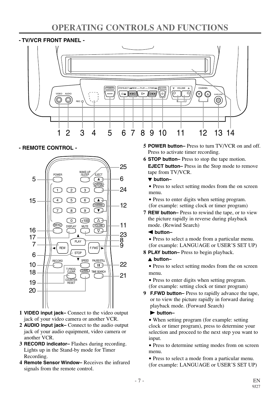 Operating controls and functions | Symphonic SC309E User Manual | Page 7 / 32