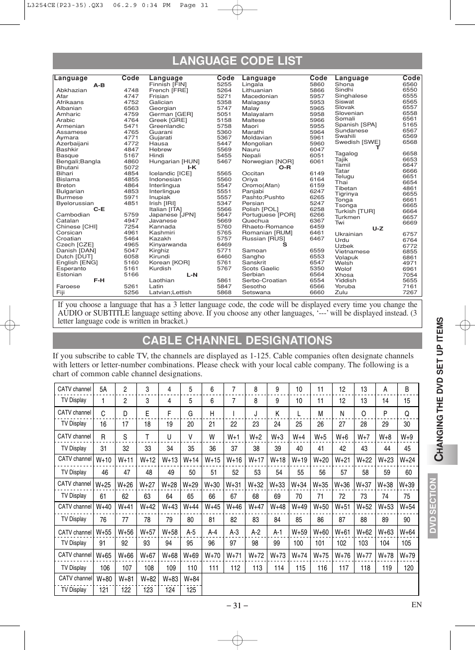Language code list cable channel designations, Hanging the d vd set up items | Symphonic LCD TV/DVD User Manual | Page 31 / 36