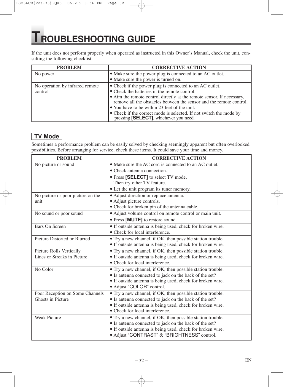 Roubleshooting guide | Symphonic LCD TV/DVD User Manual | Page 32 / 36
