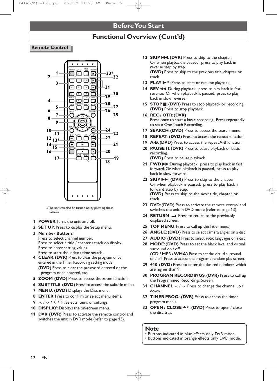 Before you start functional overview (cont’d), En 12, Remote control | Symphonic CHSP80G User Manual | Page 12 / 96