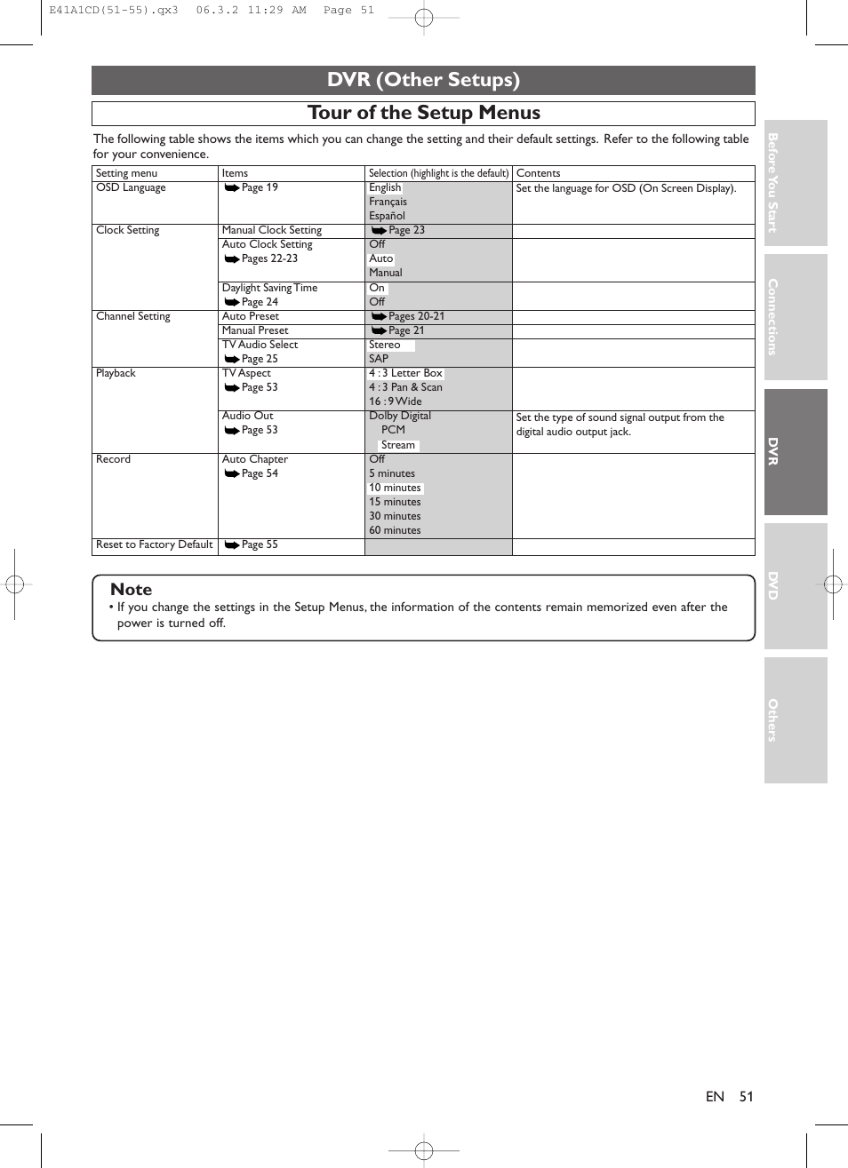 Dvr (other setups), Tour of the setup menus | Symphonic CHSP80G User Manual | Page 51 / 96