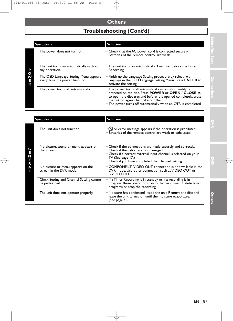 Others, Troubleshooting (cont’d) | Symphonic CHSP80G User Manual | Page 87 / 96