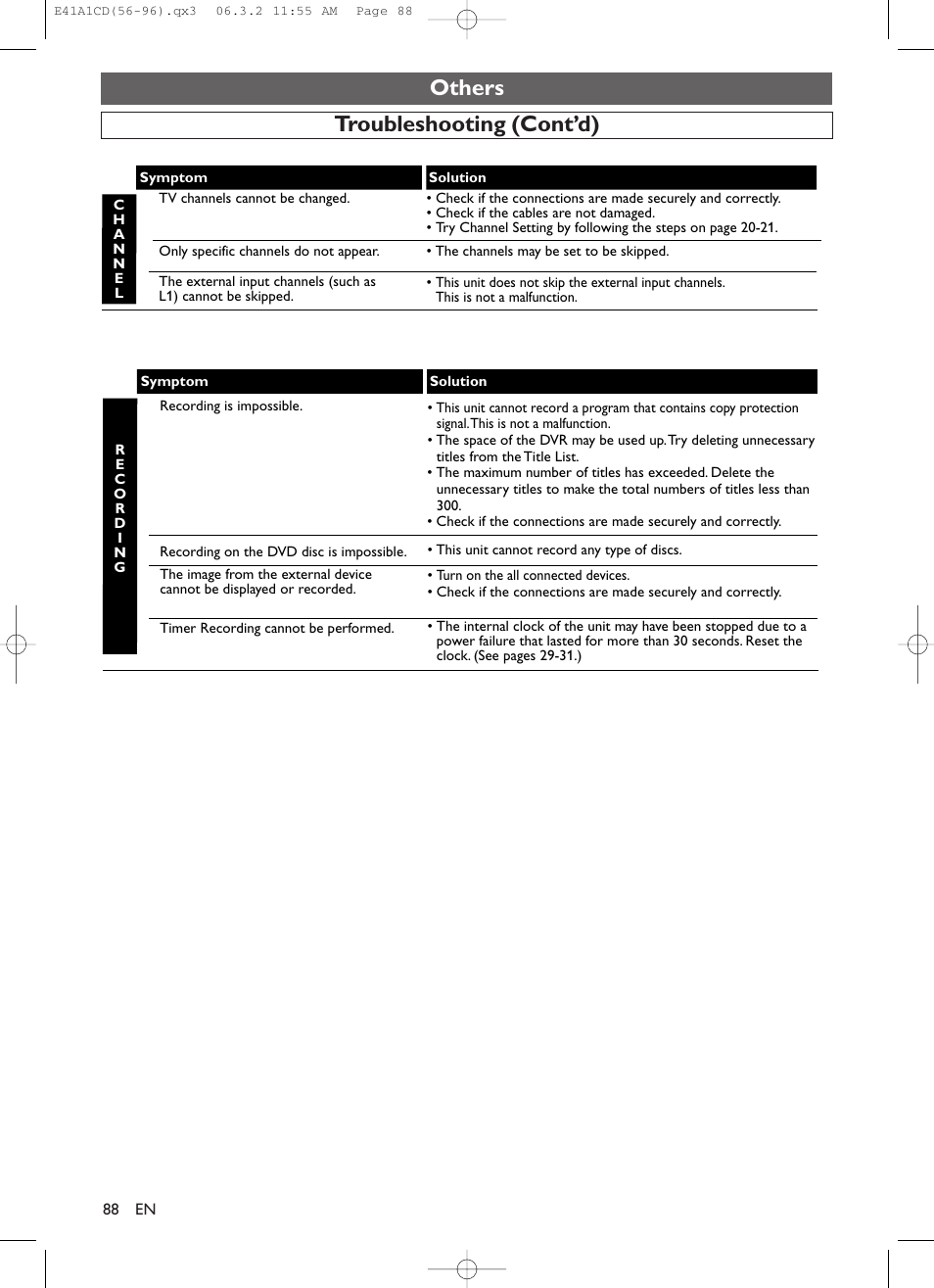 Others, Troubleshooting (cont’d) | Symphonic CHSP80G User Manual | Page 88 / 96