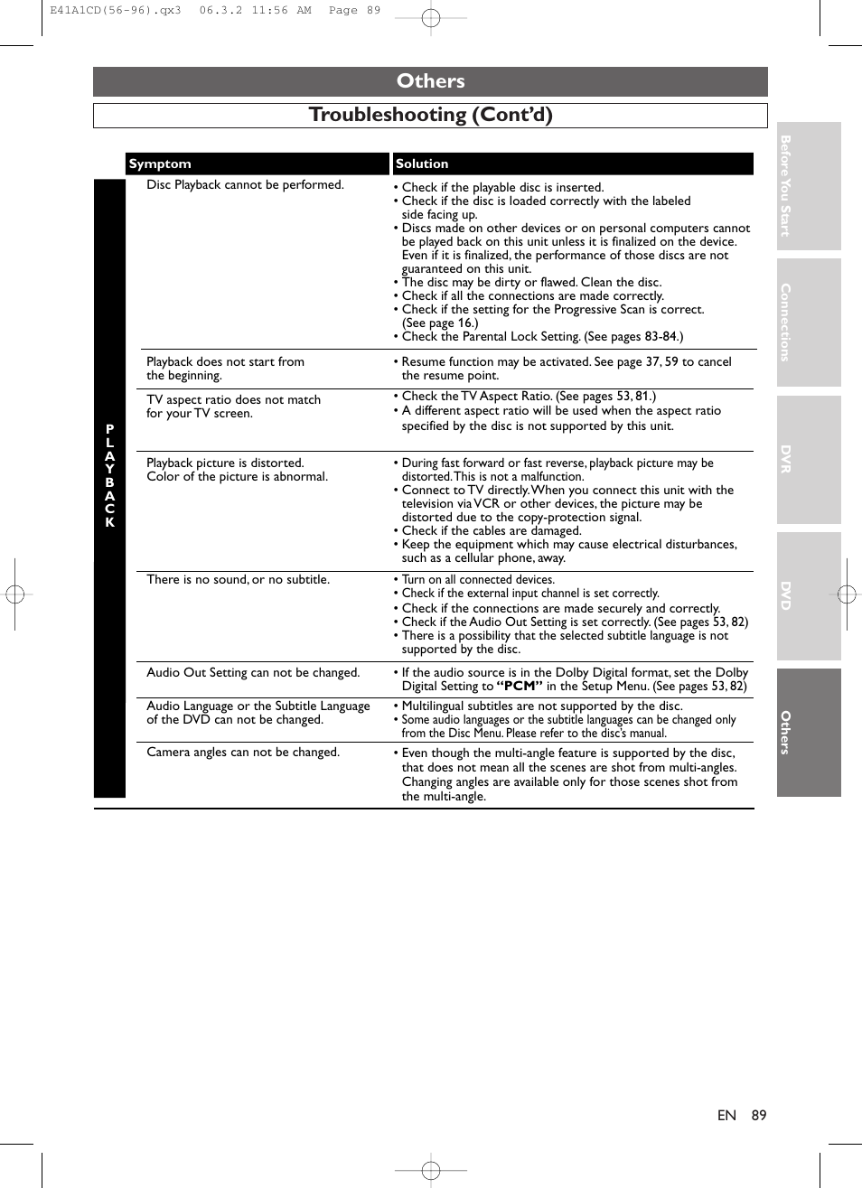 Others, Troubleshooting (cont’d) | Symphonic CHSP80G User Manual | Page 89 / 96