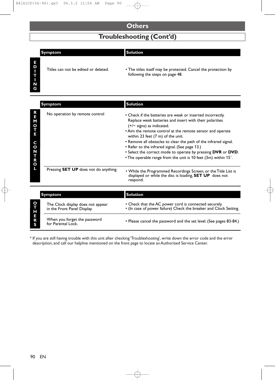 Others, Troubleshooting (cont’d) | Symphonic CHSP80G User Manual | Page 90 / 96