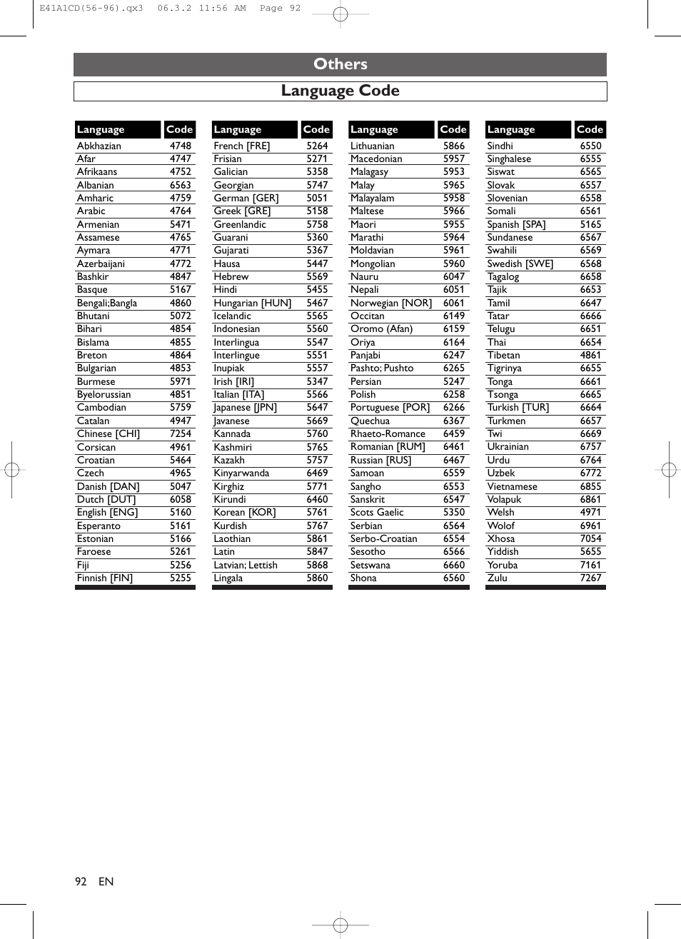 Others, Language code | Symphonic CHSP80G User Manual | Page 92 / 96