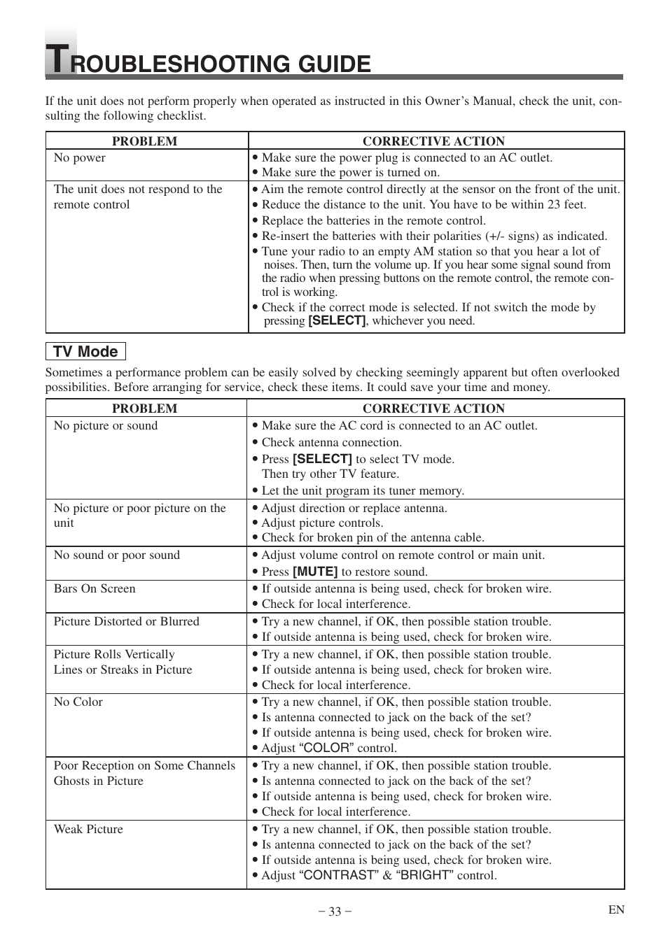 Roubleshooting guide | Symphonic STL20D5 User Manual | Page 33 / 48