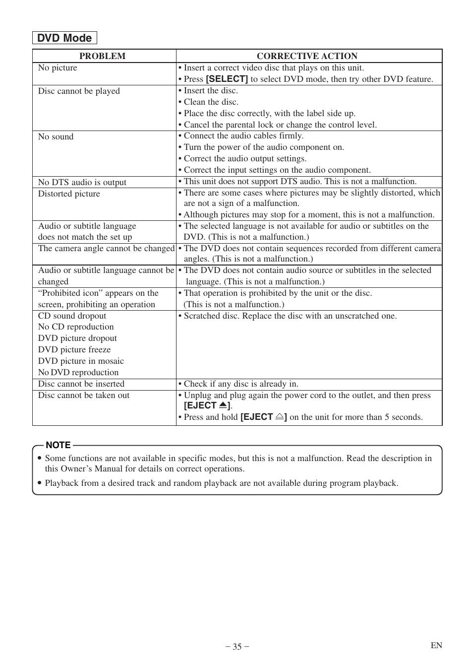 Dvd mode | Symphonic STL20D5 User Manual | Page 35 / 48