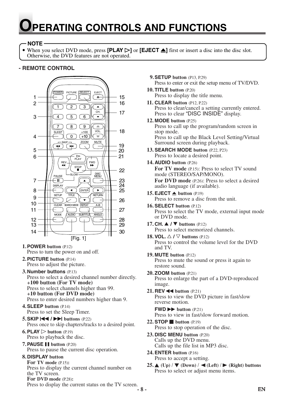 Perating controls and functions | Symphonic STL20D5 User Manual | Page 8 / 48