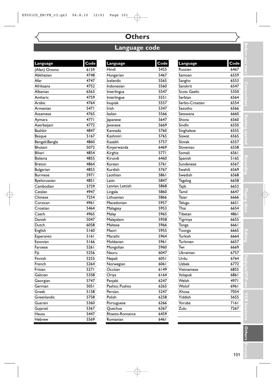 Others, Language code | Symphonic CWR20V4 User Manual | Page 101 / 108