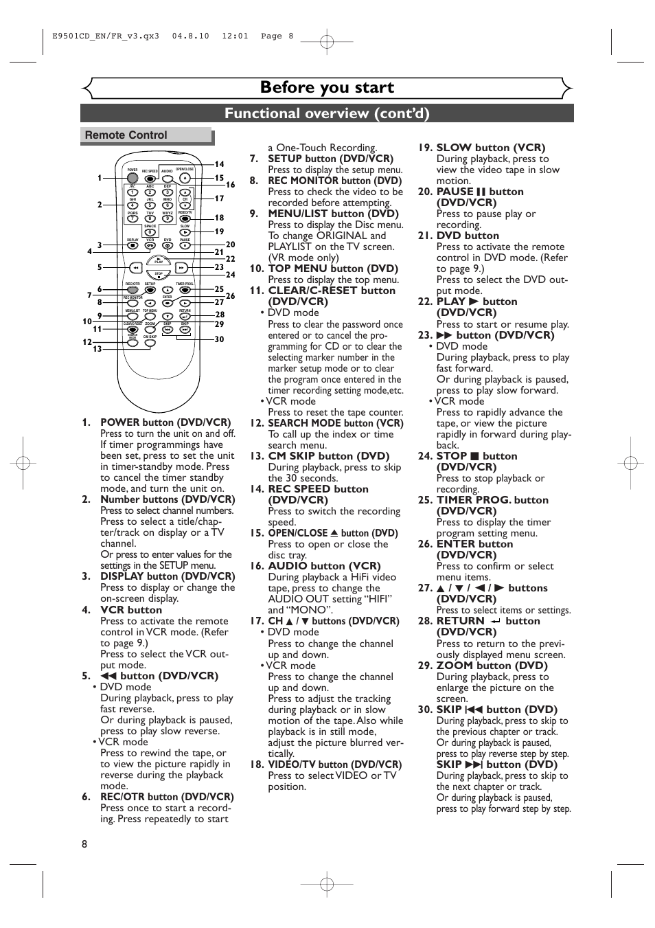 Before you start, Functional overview (cont’d) | Symphonic CWR20V4 User Manual | Page 8 / 108