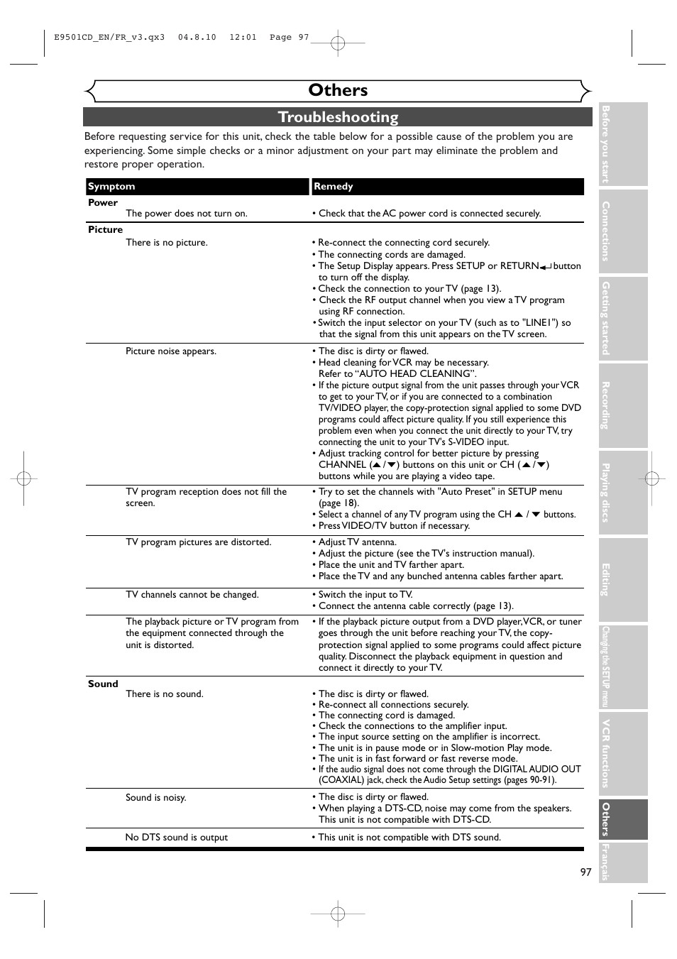 Others, Troubleshooting | Symphonic CWR20V4 User Manual | Page 97 / 108