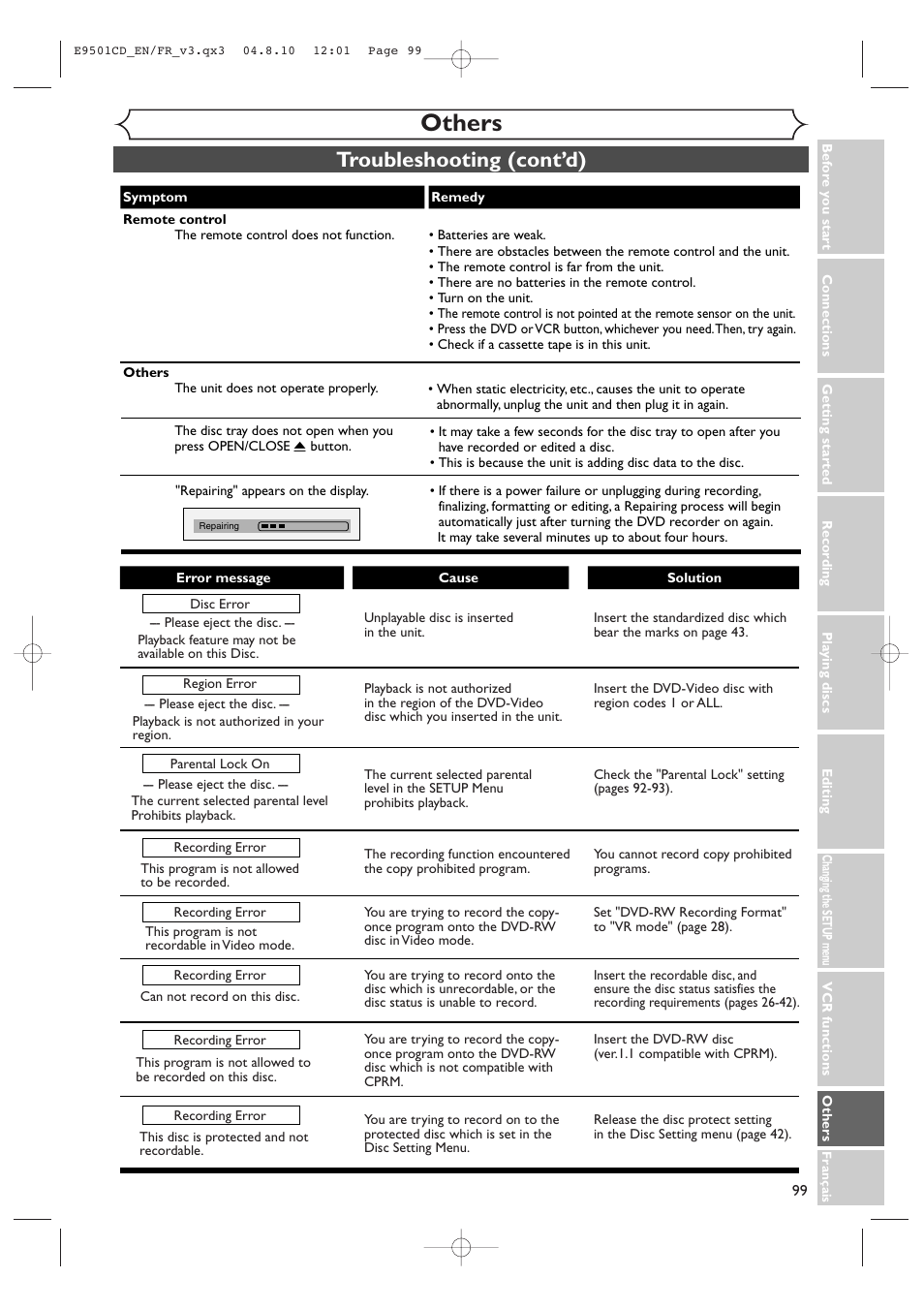 Others, Troubleshooting (cont’d) | Symphonic CWR20V4 User Manual | Page 99 / 108