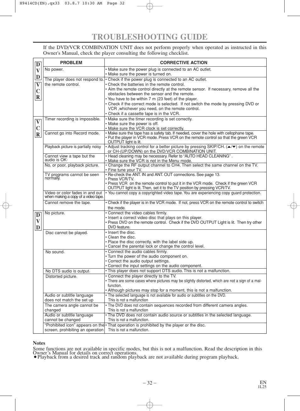 Troubleshooting guide | Symphonic CWF803 User Manual | Page 32 / 36