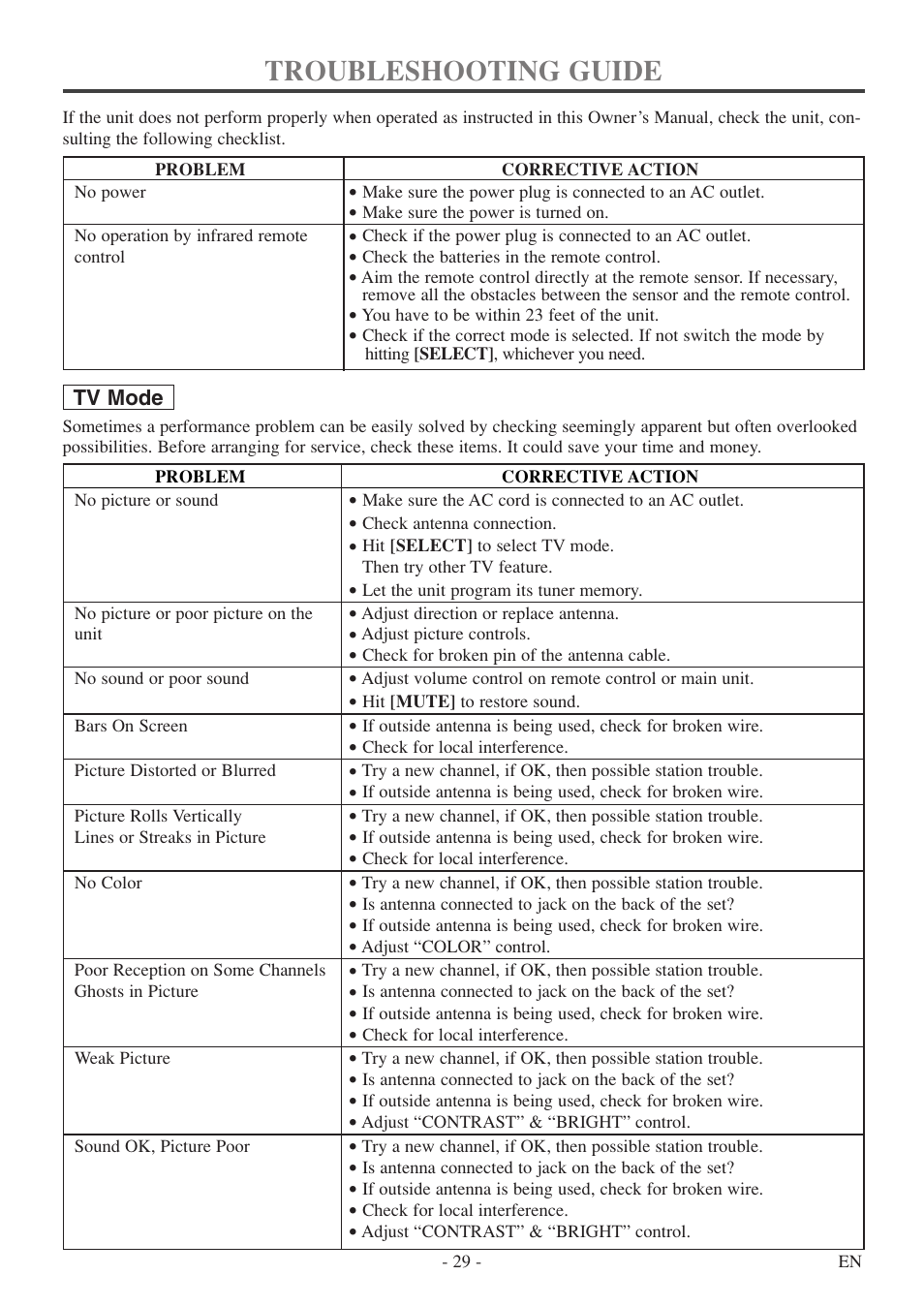 Troubleshooting guide | Symphonic SC520FDF User Manual | Page 29 / 40