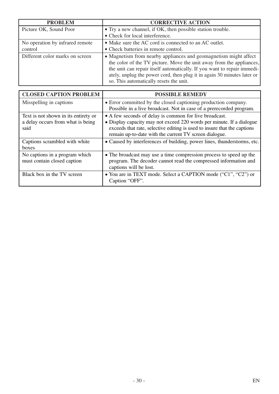 Symphonic SC520FDF User Manual | Page 30 / 40