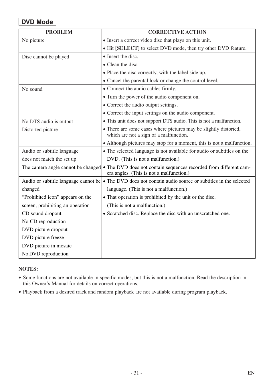 Symphonic SC520FDF User Manual | Page 31 / 40