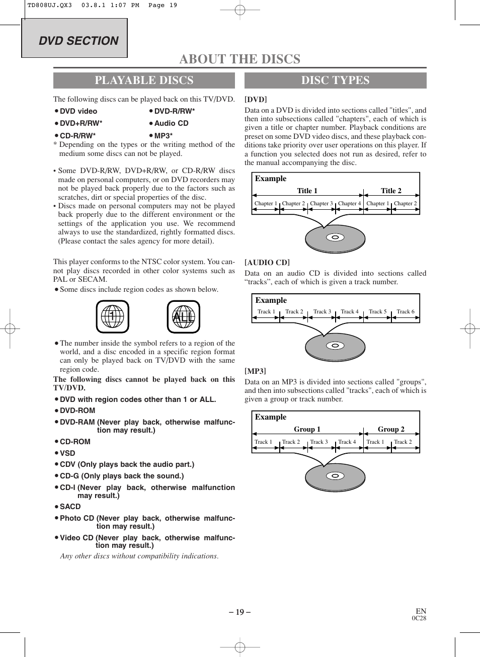 About the discs, Playable discs, Disc types | Symphonic BL519DD User Manual | Page 19 / 34