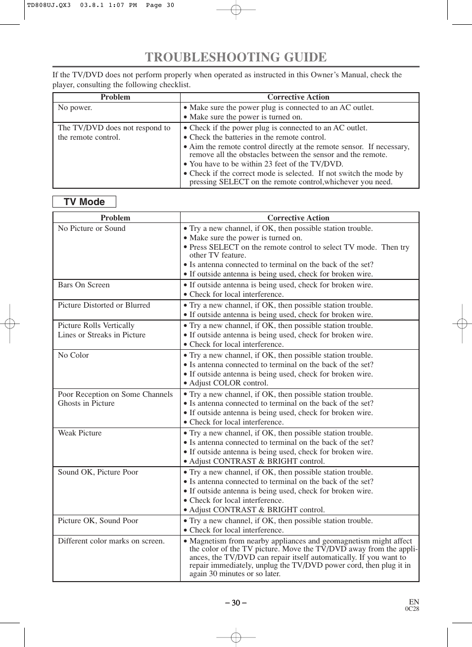 Troubleshooting guide | Symphonic BL519DD User Manual | Page 30 / 34