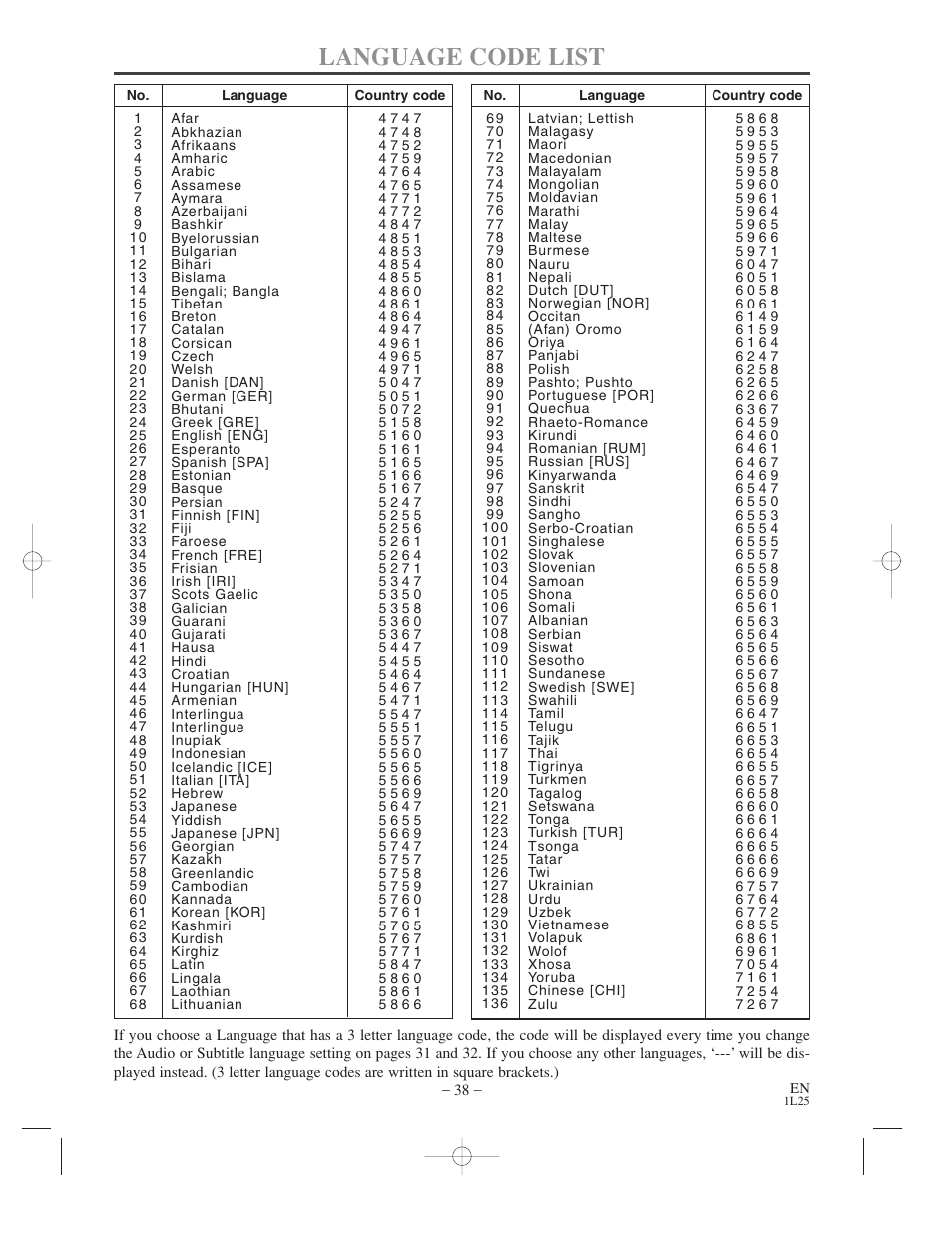 Language code list | Symphonic WF802 User Manual | Page 38 / 48