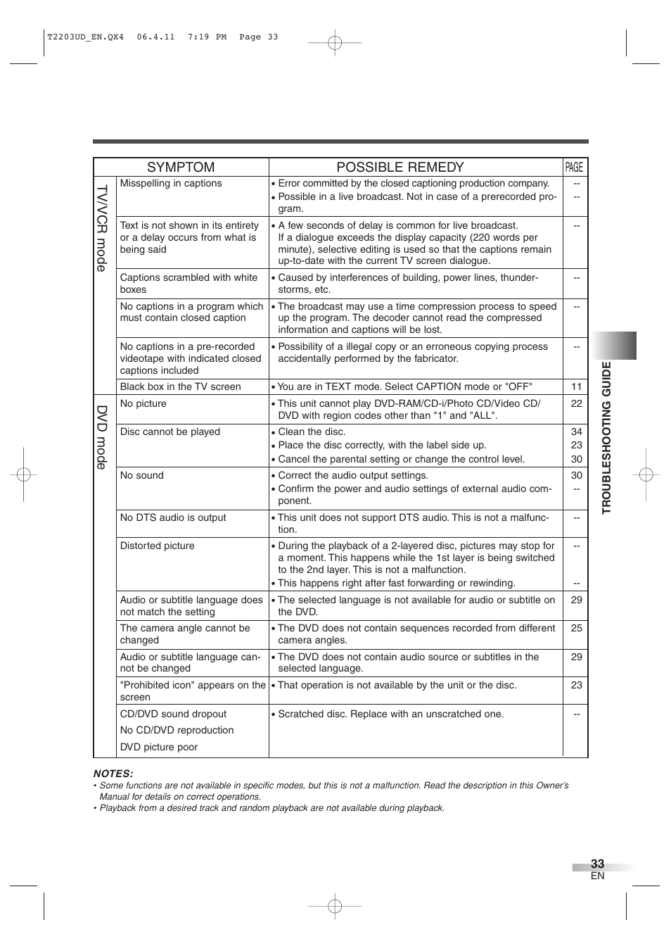 Symptom possible remedy page, Tv/vcr mode d vd mode | Symphonic SC724DF User Manual | Page 33 / 44