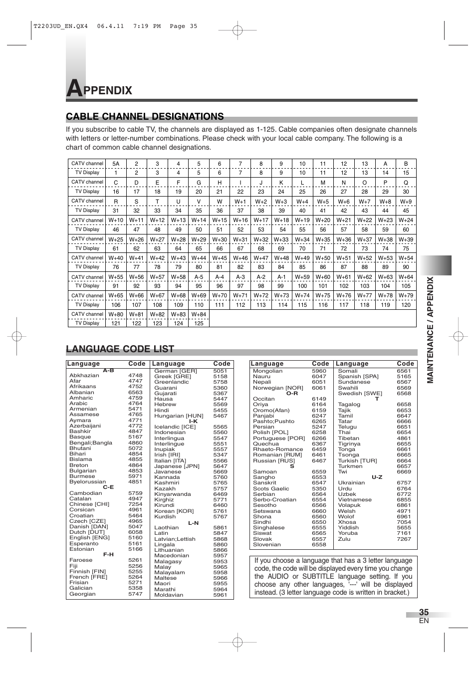 Ppendix, Language code list, Cable channel designations | Maintenance / appendix | Symphonic SC724DF User Manual | Page 35 / 44