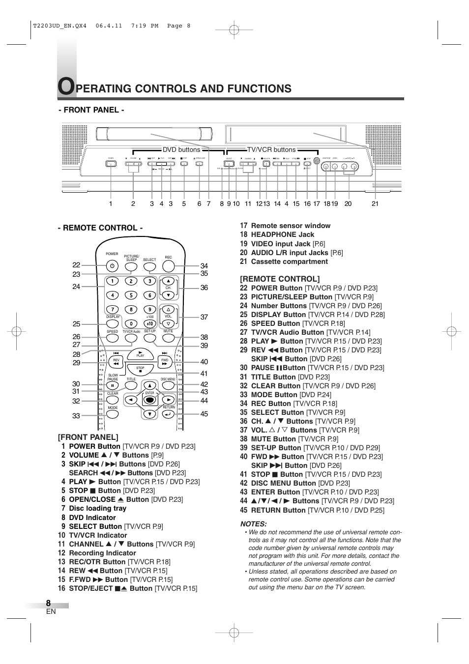 Perating controls and functions, Front panel] 0 1, Remote control] 22 | 44 k, Remote control - - front panel | Symphonic SC724DF User Manual | Page 8 / 44