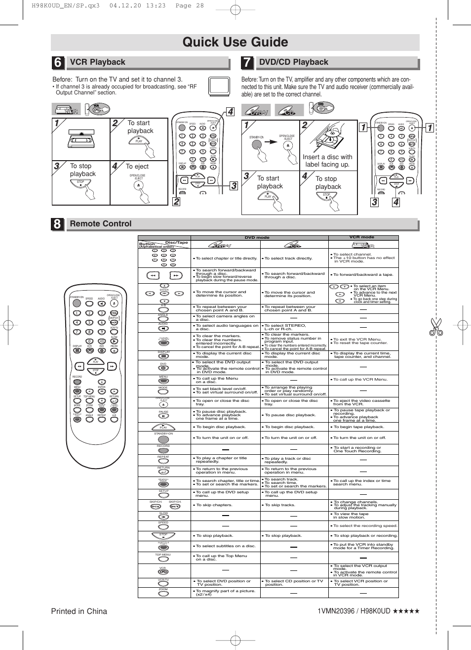 Quick use guide, Vcr playback, Dvd/cd playback | Remote control, Before: turn on the tv and set it to channel 3 | Symphonic RSMWD2205 User Manual | Page 28 / 28
