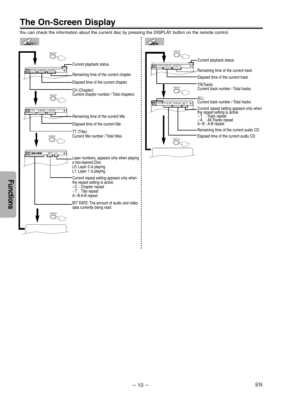 The on-screen display, Functions | Symphonic WF104 User Manual | Page 10 / 20