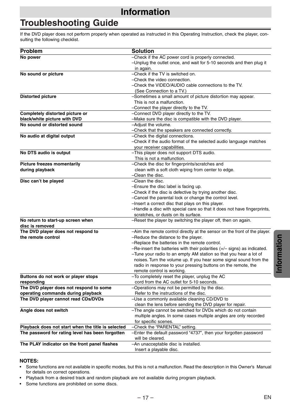 Troubleshooting, Troubleshooting guide, Information | Inf ormation | Symphonic WF104 User Manual | Page 17 / 20