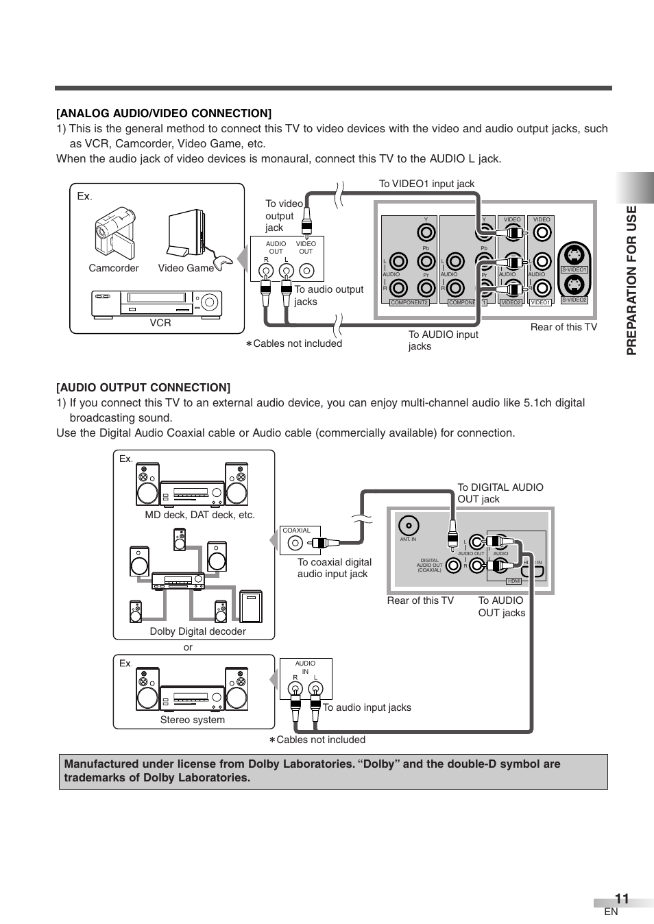 Prep ara tion for use | Symphonic WF32L6 User Manual | Page 11 / 36