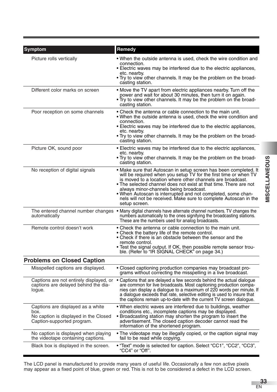 Problems on closed caption | Symphonic WF32L6 User Manual | Page 33 / 36